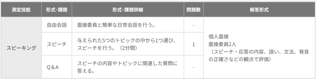 英検１級の試験内容